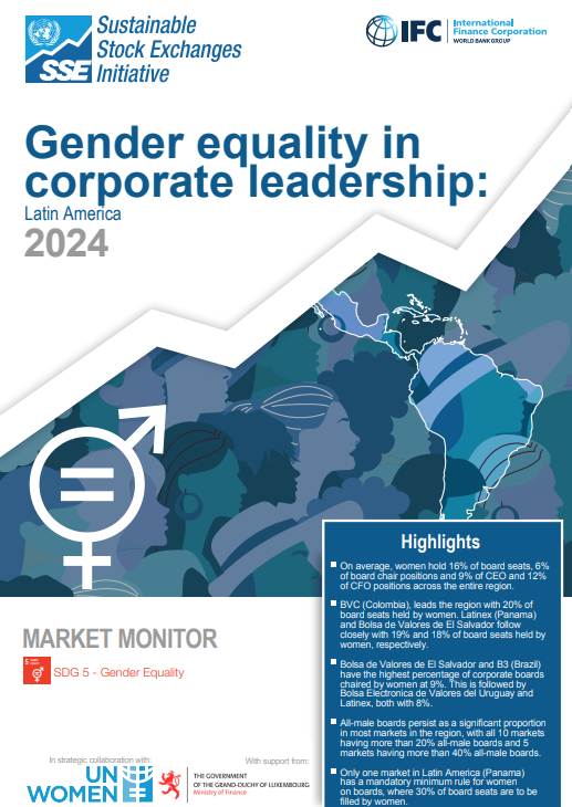 Market Monitor LAC 2024